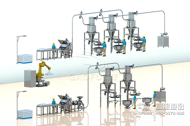 供料系統案例3D圖