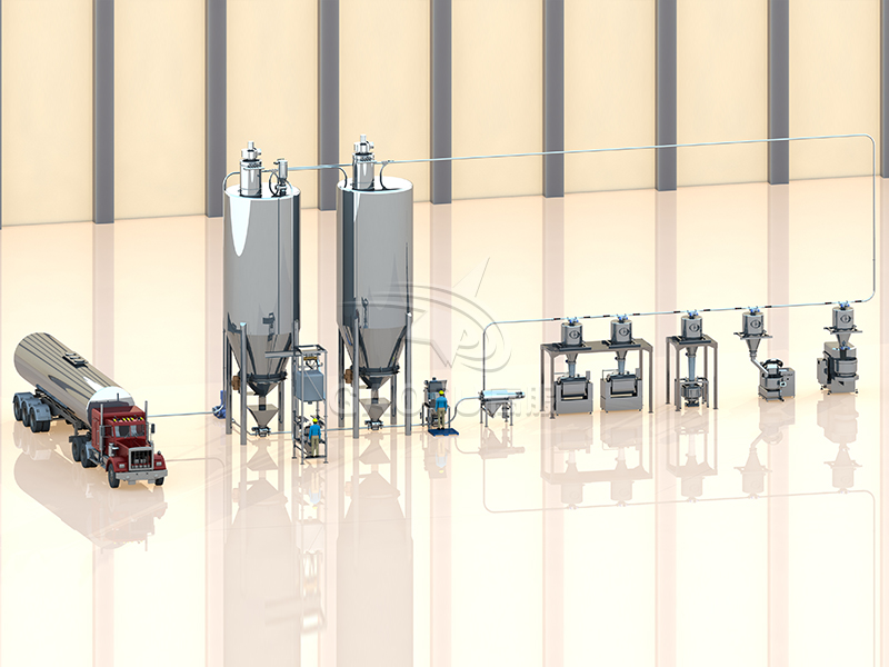 供料系統(tǒng) 供料系統(tǒng)